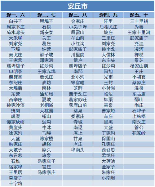 今日潍坊坊子天气，坊子区今天天气-第3张图片-优品飞百科