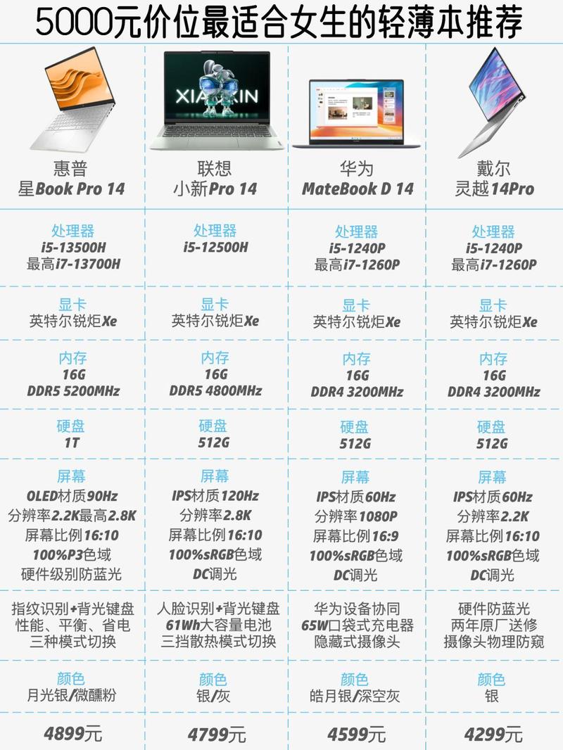 联想笔记本哪款适合女生用，联想女生用的笔记本-第1张图片-优品飞百科