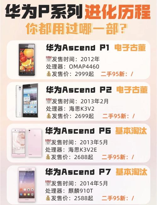 英特尔酷睿2双核p8600怎么样，酷睿2双核p8600相当于酷睿i几