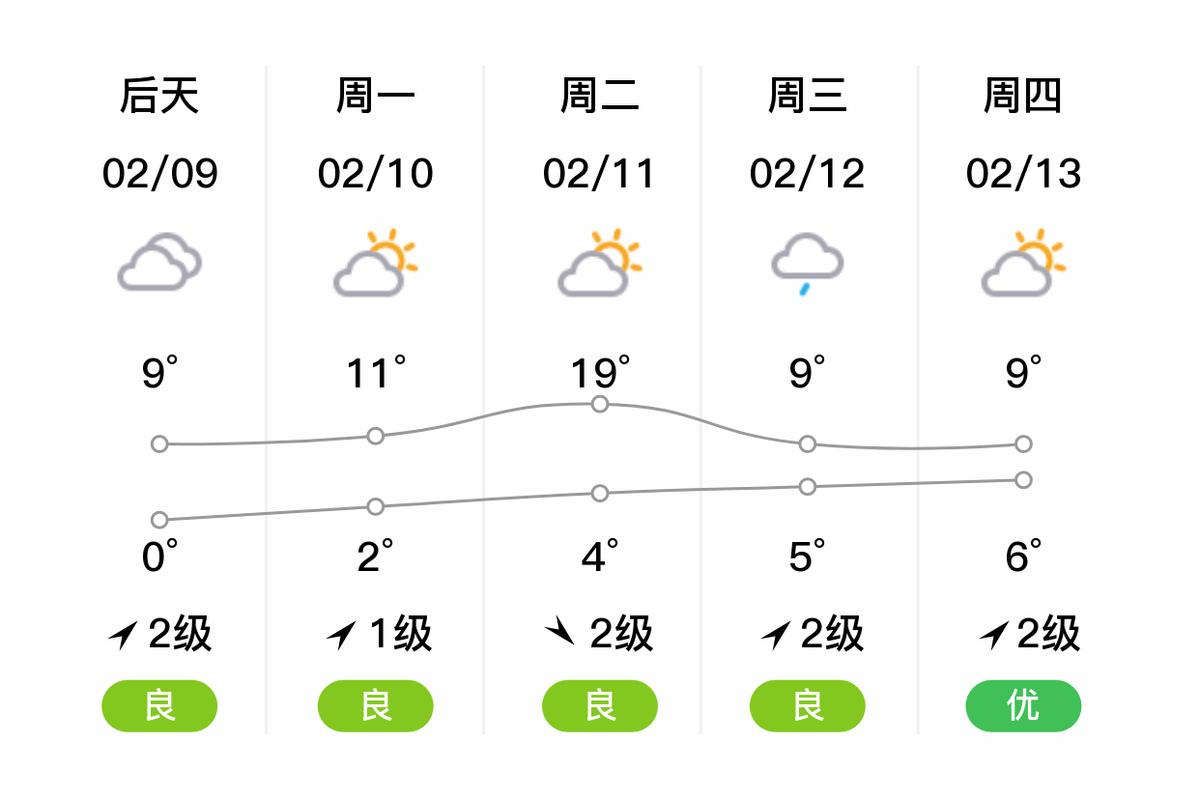 今日前十五天天气，今日前十五天天气怎么样？-第2张图片-优品飞百科