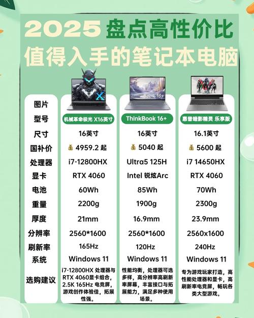 性价比高的办公笔记本推荐，性价比高的办公笔记本电脑排名榜2019年？