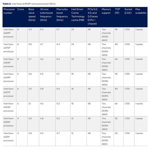 英特尔cpu对比，英特尔cpu对比amd-第2张图片-优品飞百科