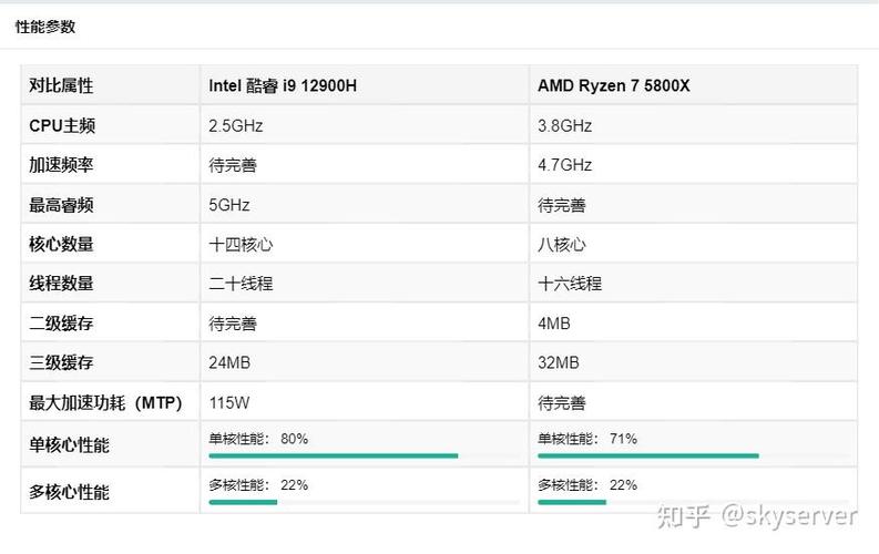 英特尔cpu对比，英特尔cpu对比amd-第3张图片-优品飞百科