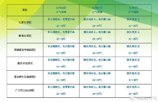 肇庆今日天气预告？肇庆今日天气预告查询？-第4张图片-优品飞百科