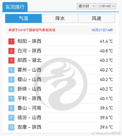 今日汉阴天气预报，汉阴天气预报?？-第2张图片-优品飞百科