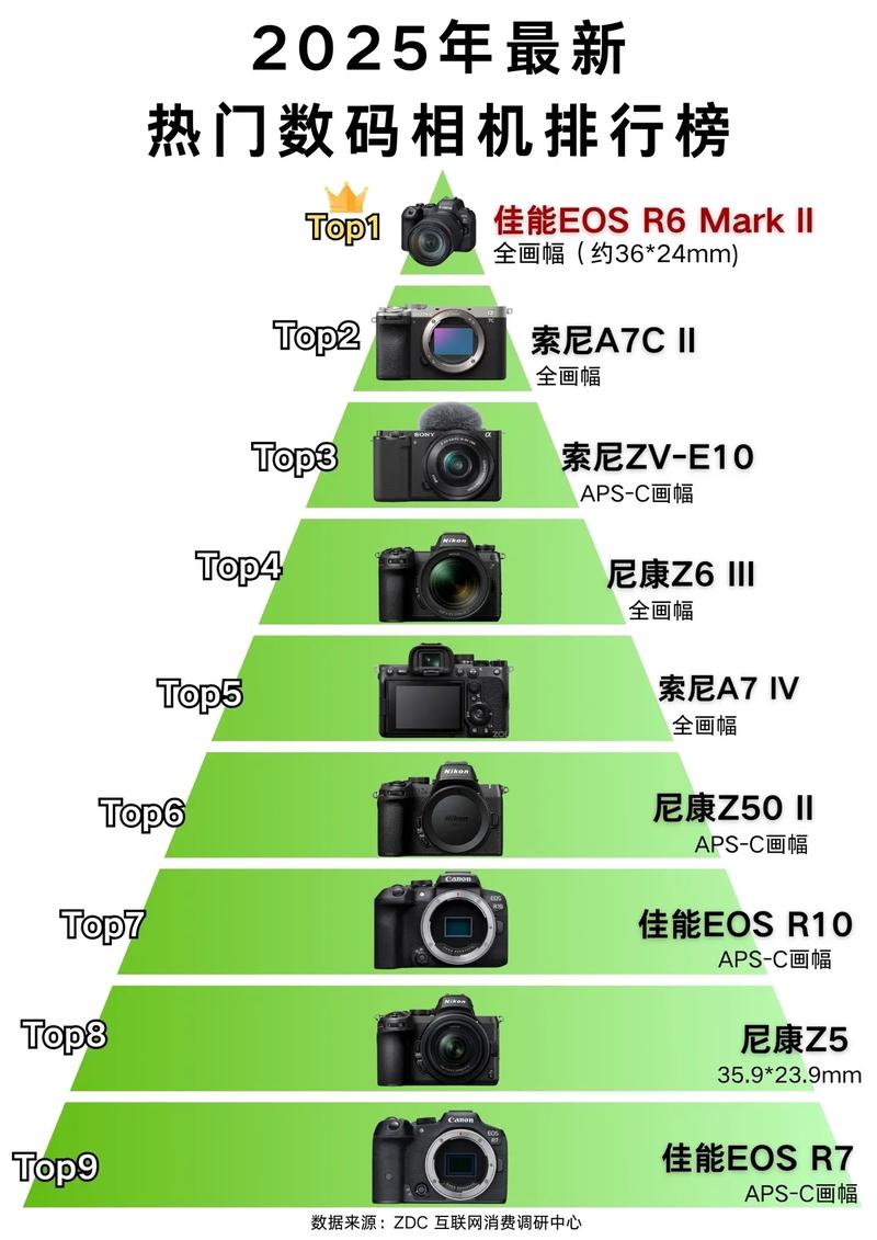 数码相机最新消息？数码相机最新报价？-第2张图片-优品飞百科