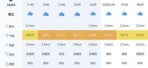 天门今日天气预警？天门今天天气？