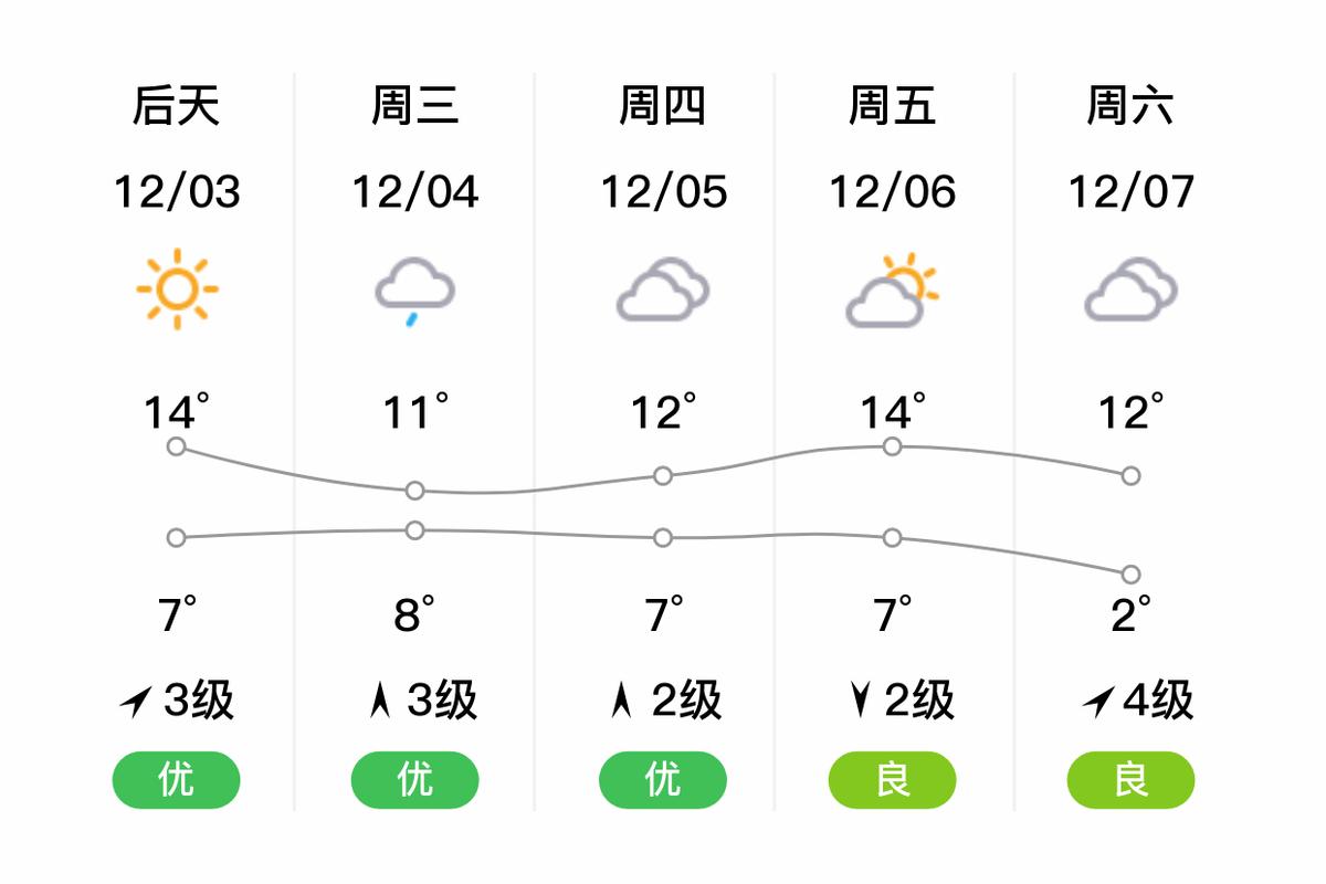 天门今日天气预警？天门今天天气？-第2张图片-优品飞百科