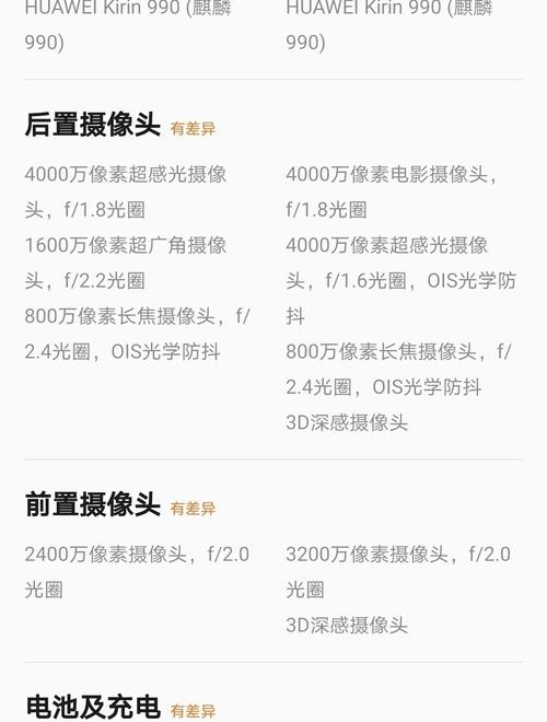 mate30epro有4g吗，华为mate30epro可以用电信5g吗-第3张图片-优品飞百科