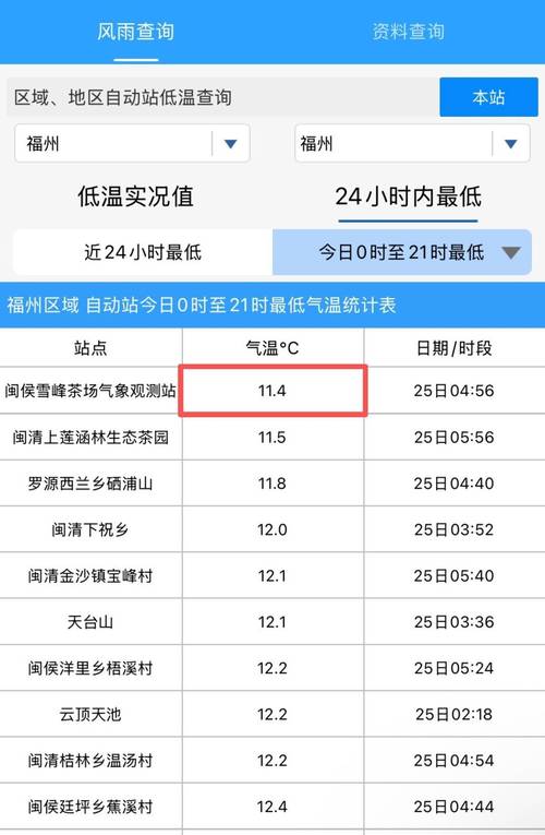 闽侯今日天气详细？今天闽侯天气？