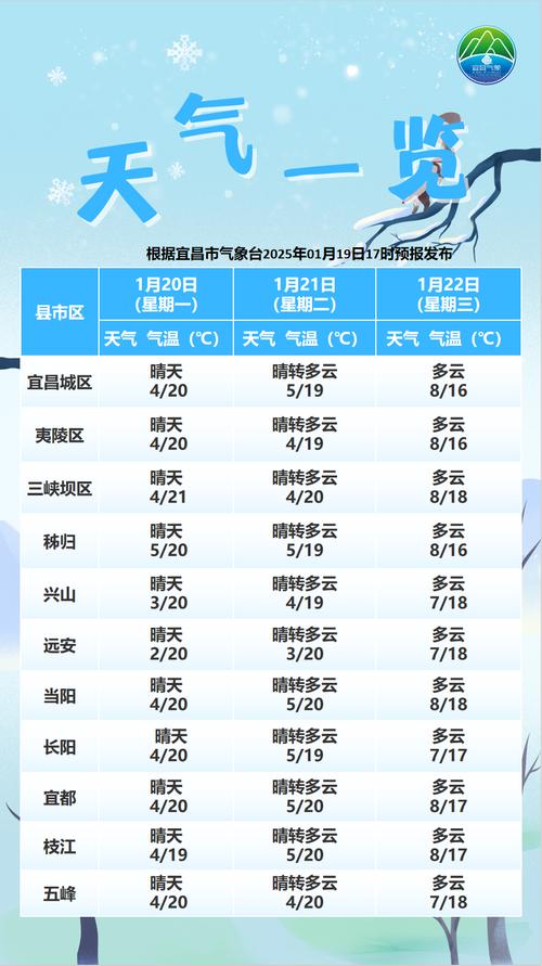 今日天气查询宜昌，湖北宜昌今天天气15天？