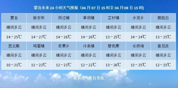 红河蒙自今日天气，红河蒙自今日天气情况-第2张图片-优品飞百科