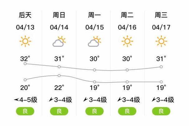 红河蒙自今日天气，红河蒙自今日天气情况-第6张图片-优品飞百科