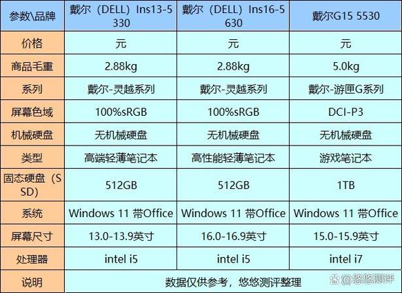 戴尔灵越系列所有型号哪款电脑性价比高，戴尔灵越哪一款性价比高