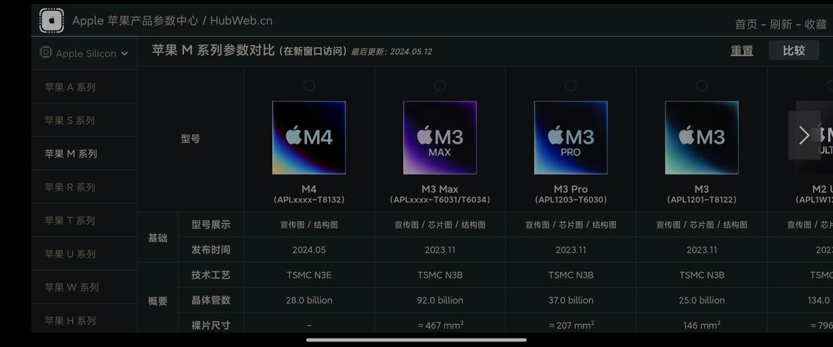 苹果m1芯片是arm架构吗?苹果m1芯片是arm架构吗知乎?-第2张图片-优品飞百科 苹果m1芯片是arm架构吗?苹果m1芯片是arm架构吗知乎?-第2张图片-优品飞百科