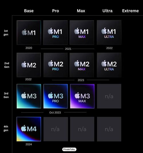 苹果m1芯片是arm架构吗?苹果m1芯片是arm架构吗知乎?-第5张图片-优品飞百科 苹果m1芯片是arm架构吗?苹果m1芯片是arm架构吗知乎?-第5张图片-优品飞百科