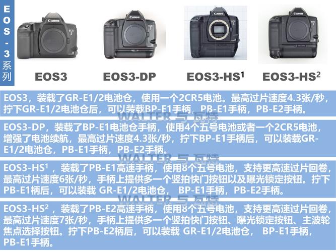 佳能5d3发布时的费用，佳能5d3发布时的费用是多少？-第1张图片-优品飞百科