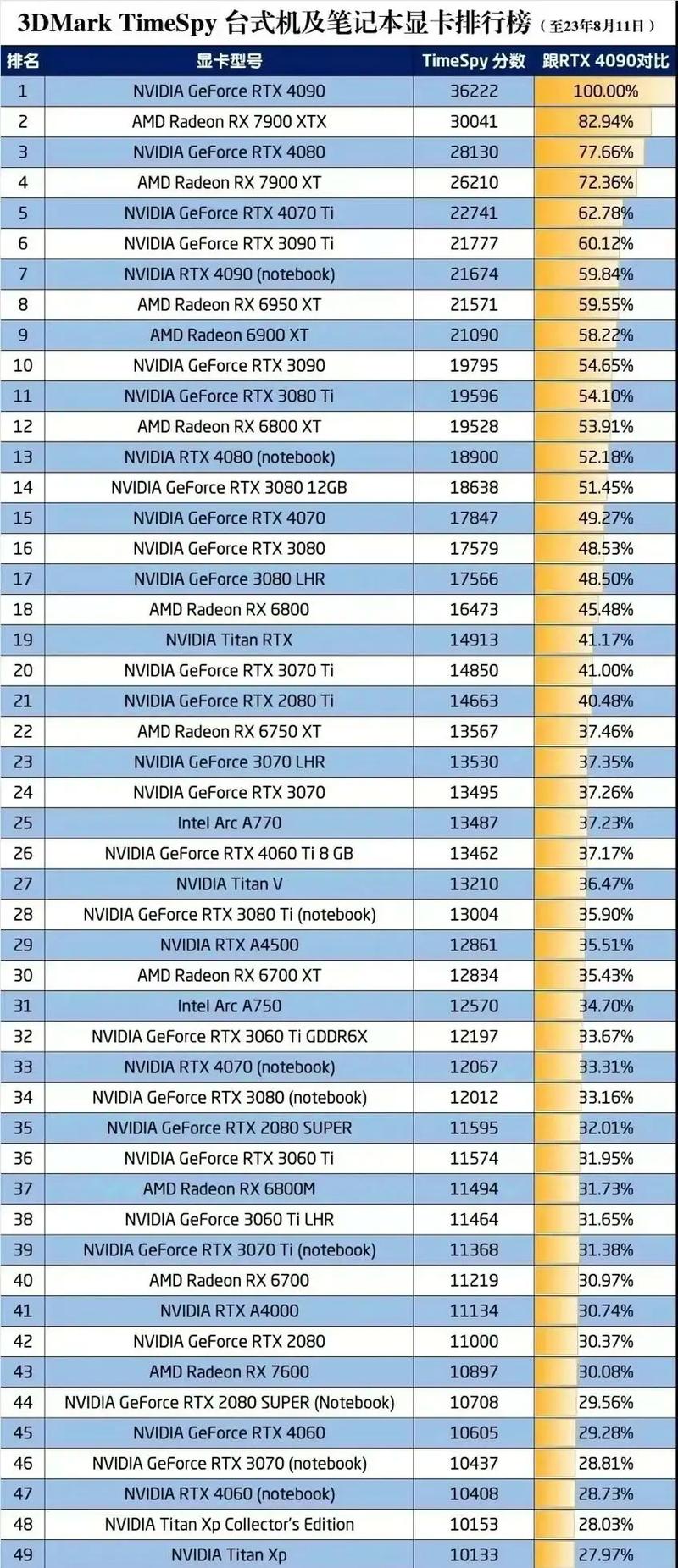 gt9400m显卡怎么样，gt940m 2g独显怎么样-第2张图片-优品飞百科