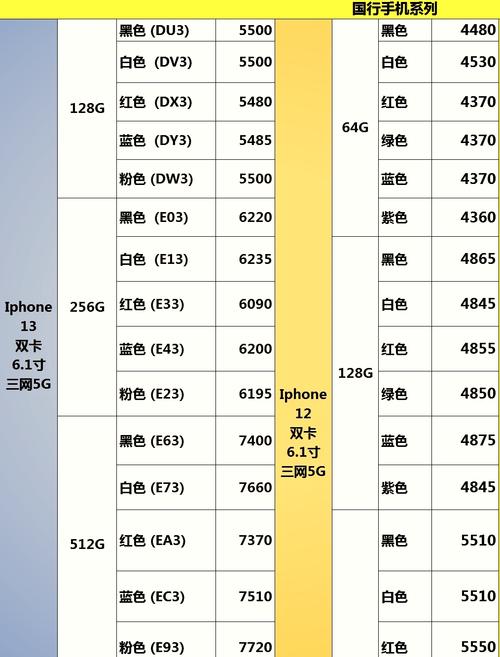 苹果i7多少钱？苹果i7多少钱一台？-第2张图片-优品飞百科