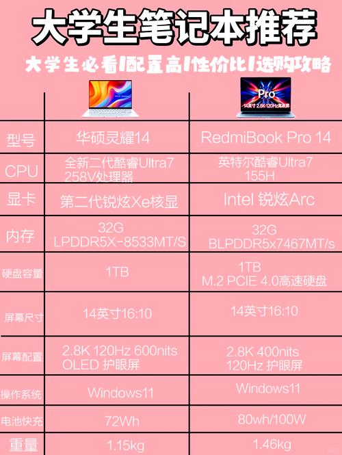 学生本笔记本推荐2021？学生本笔记本电脑排名？-第3张图片-优品飞百科