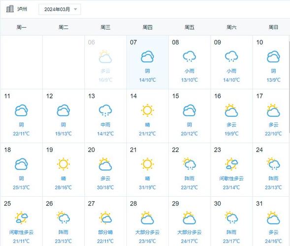 泸州今日天气图片，泸州市今明两天天气预报？-第2张图片-优品飞百科