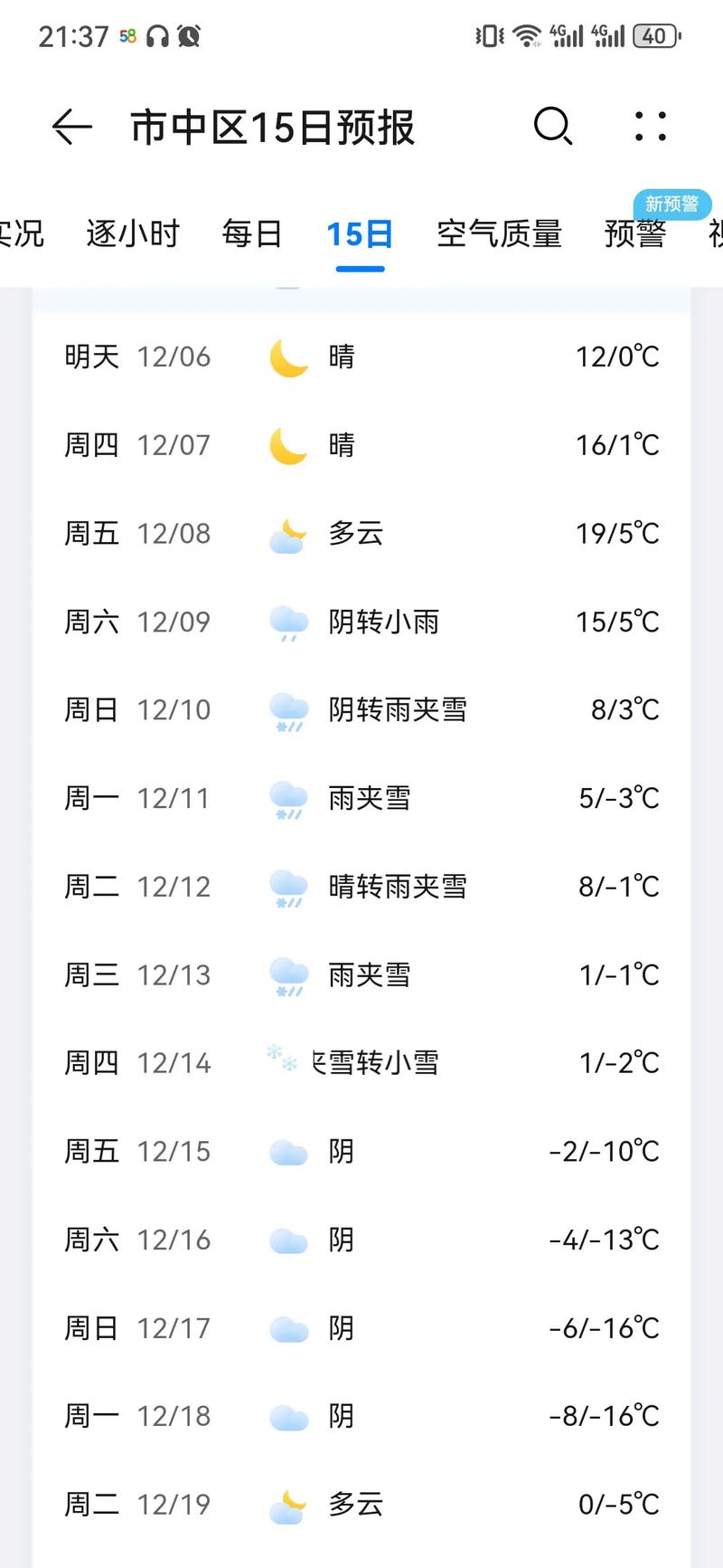 枣庄今日天气如何，枣庄市今天的天气-第3张图片-优品飞百科