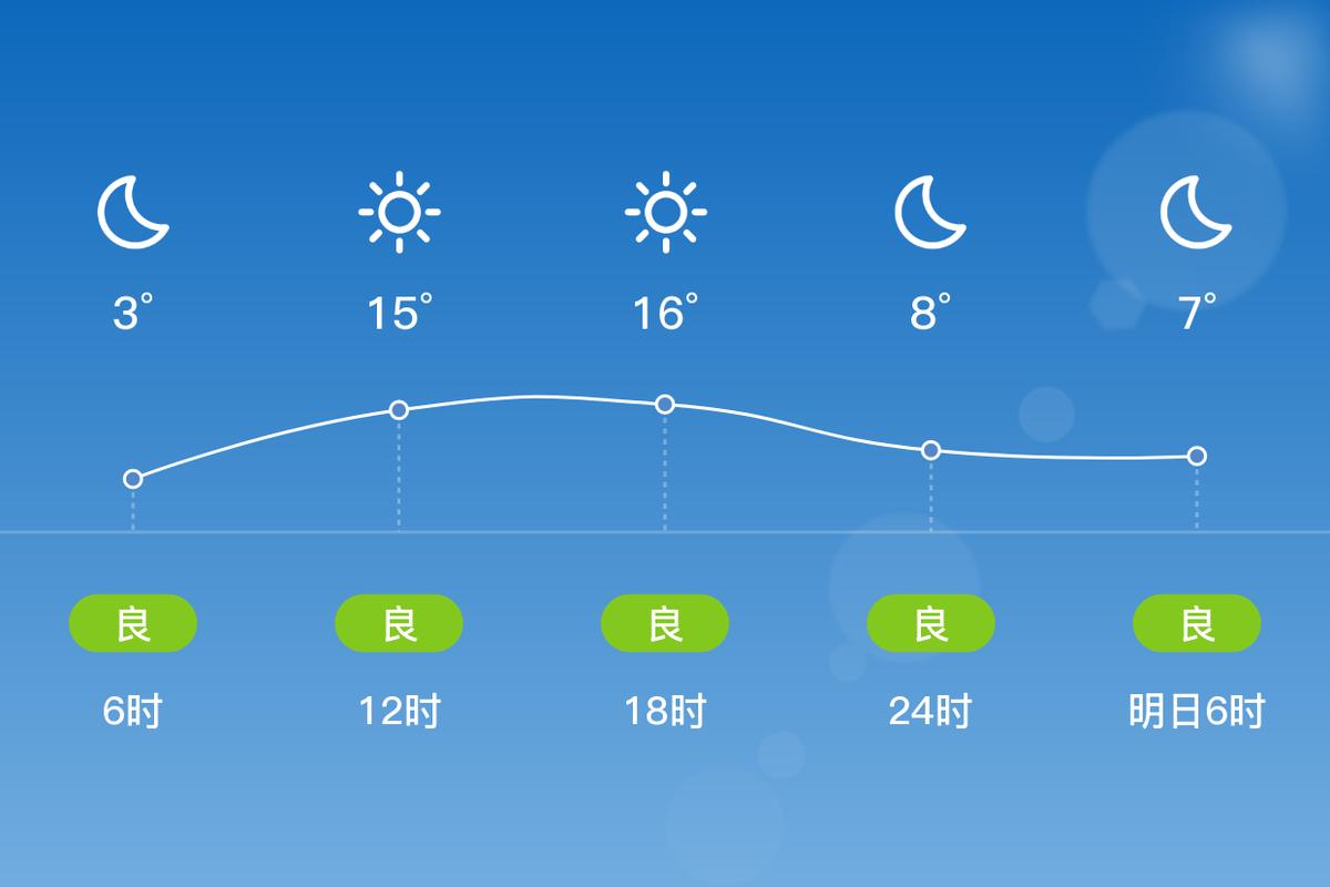 枣庄今日天气如何，枣庄市今天的天气-第5张图片-优品飞百科