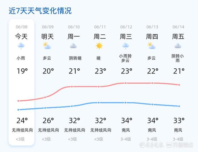 威海天气实时今日，威海即时天气？-第3张图片-优品飞百科