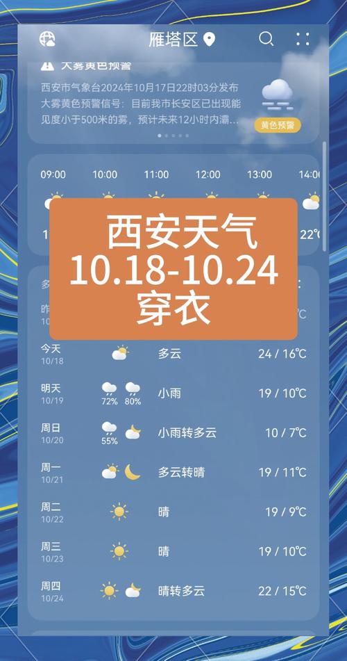 西安杨陵今日天气？西安杨凌今天天气？-第2张图片-优品飞百科