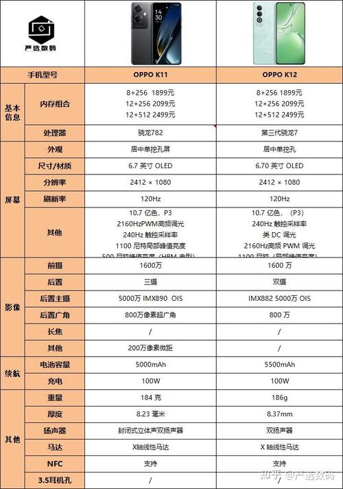 oppoa7上市的时候多少钱，oppoa7刚出来的时候多少钱？-第2张图片-优品飞百科