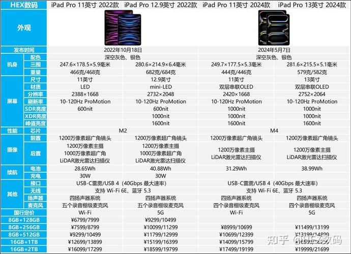 a11处理器的平板有哪些，a11处理器有什么平板-第1张图片-优品飞百科
