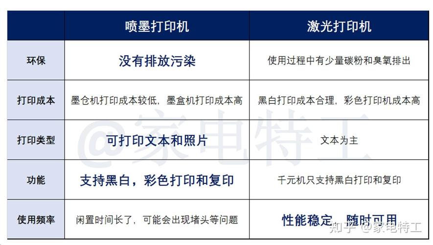 商用激光打印机喷墨打印机的区别，激光打印机商用和家用的区别-第5张图片-优品飞百科