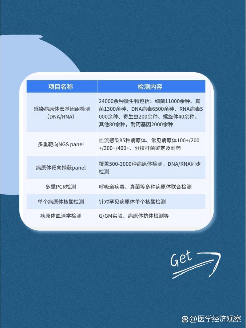 宏基因组测序是测什么的，宏基因组测序准确吗-第3张图片-优品飞百科