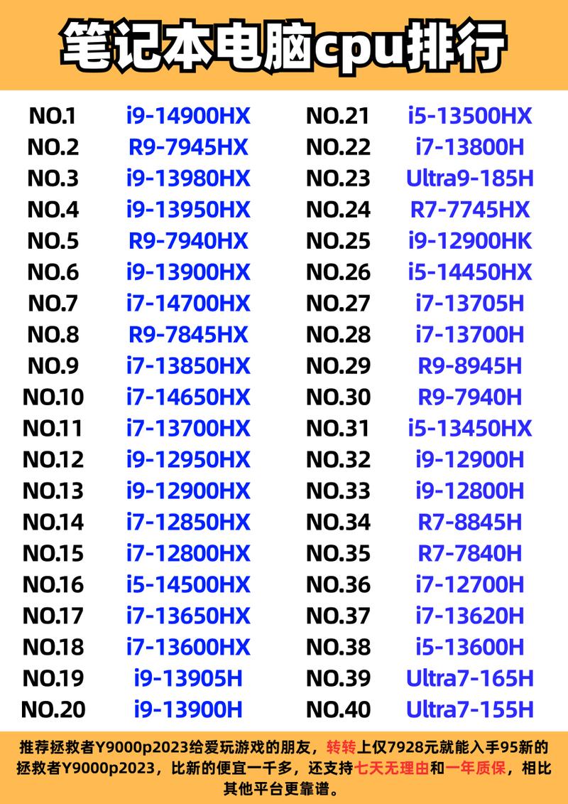 笔记本电脑i5处理器排名，笔记本i5处理器性能排名榜2021？