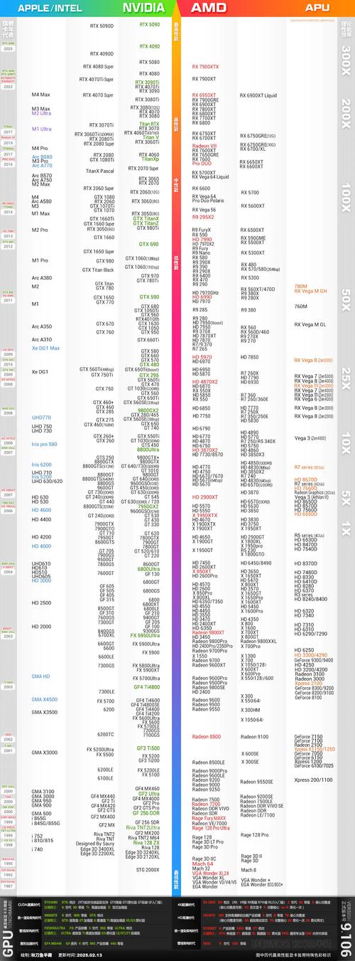 笔记本电脑i5处理器排名，笔记本i5处理器性能排名榜2021？-第2张图片-优品飞百科
