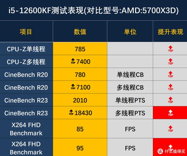 笔记本电脑i5处理器排名，笔记本i5处理器性能排名榜2021？-第6张图片-优品飞百科