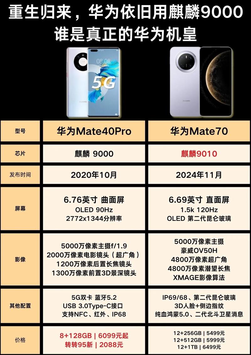 天玑700对比麒麟970，天玑700和麒麟710f哪个好