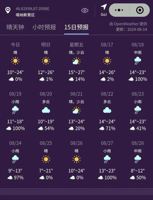 乌鲁木齐天气今日，新疆乌鲁木齐今天天气预报？