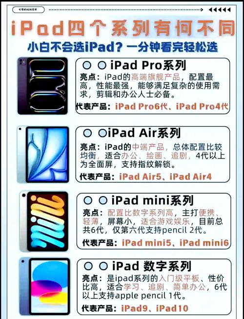 ipad和微软平板哪个值得购买？微软平板和苹果平板对比？-第2张图片-优品飞百科