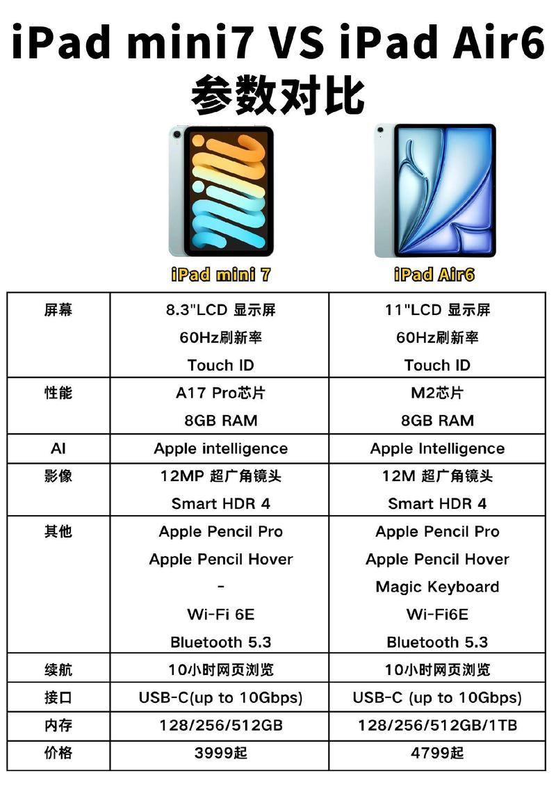 ipad和微软平板哪个值得购买？微软平板和苹果平板对比？-第3张图片-优品飞百科