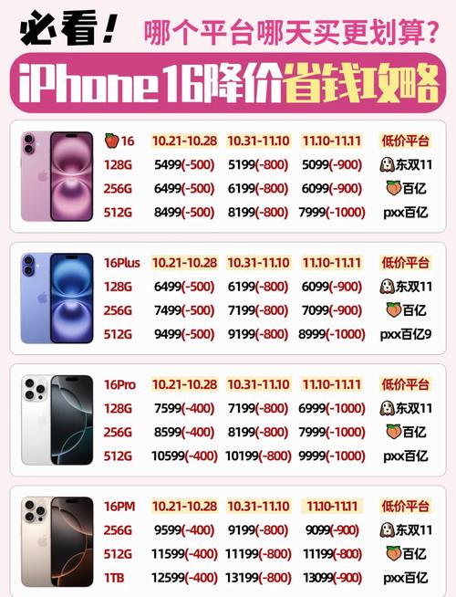iphone11多少钱市场费用，iphone11多少钱2021？-第4张图片-优品飞百科