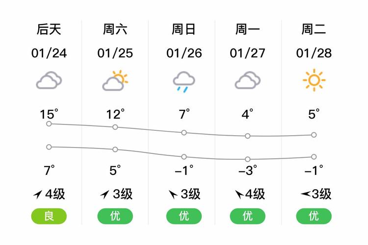 今日常州天气预温？厦门艺术类中专？-第5张图片-优品飞百科