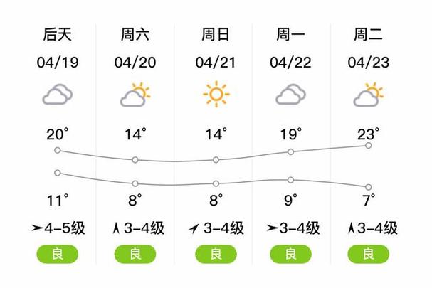 烟台今日天气图片？烟台今日天气状况？-第5张图片-优品飞百科