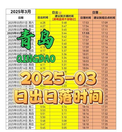 今日青岛天气状况？今日青岛天气预报详情？