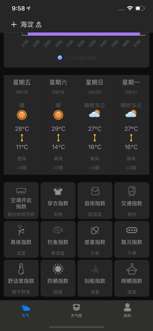 今日青岛天气状况？今日青岛天气预报详情？-第3张图片-优品飞百科