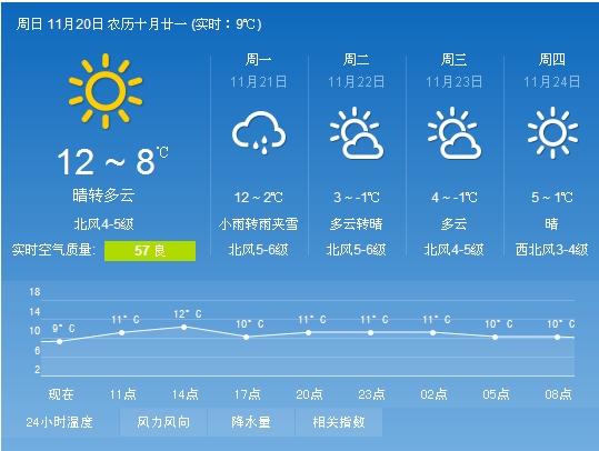 今日青岛天气状况？今日青岛天气预报详情？-第4张图片-优品飞百科