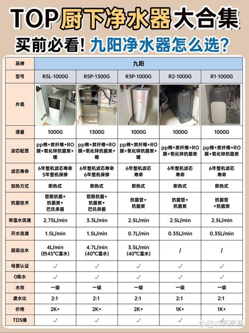 九阳台式净水器怎么样，九阳台式净水器怎么样好用吗-第4张图片-优品飞百科