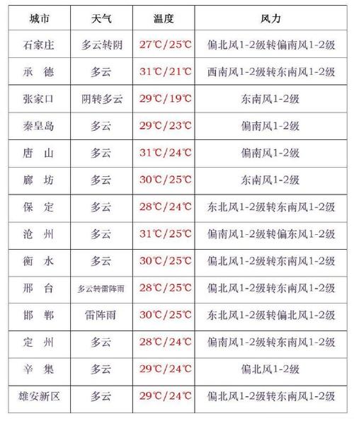 今日盘锦天气温度？盘锦今天天气预报查询？-第4张图片-优品飞百科