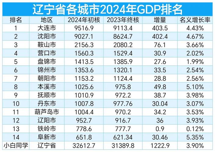 今日盘锦天气温度？盘锦今天天气预报查询？-第5张图片-优品飞百科