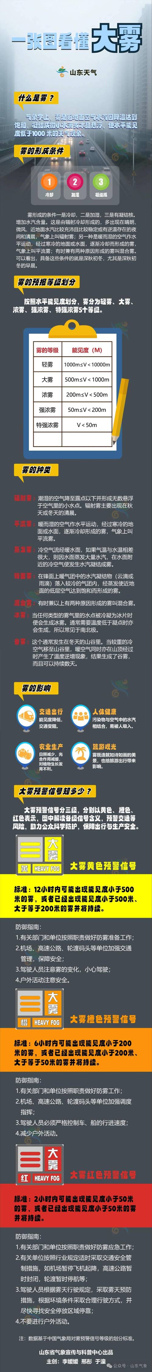 今日烟台龙口天气？今日烟台龙口天气怎么样？-第4张图片-优品飞百科
